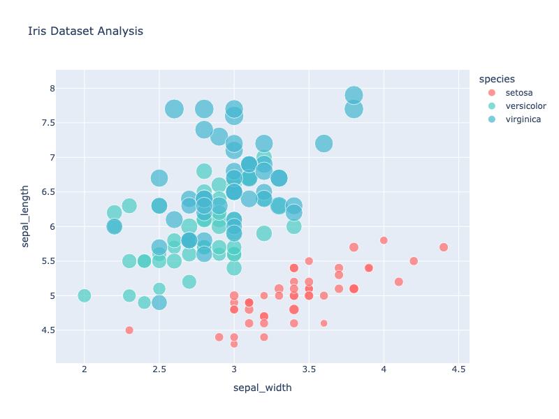 Plotly Scatter Plot Example