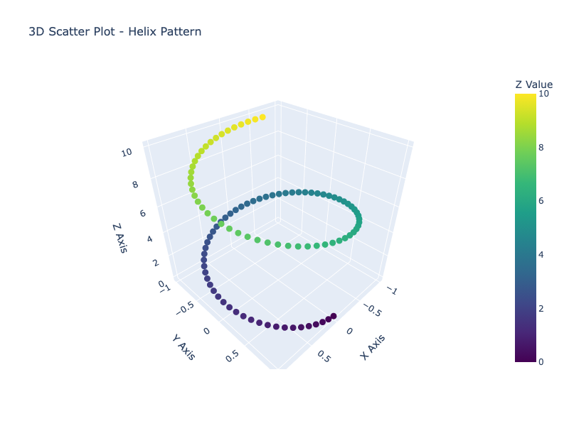 Plotly 3D Scatter Plot Example